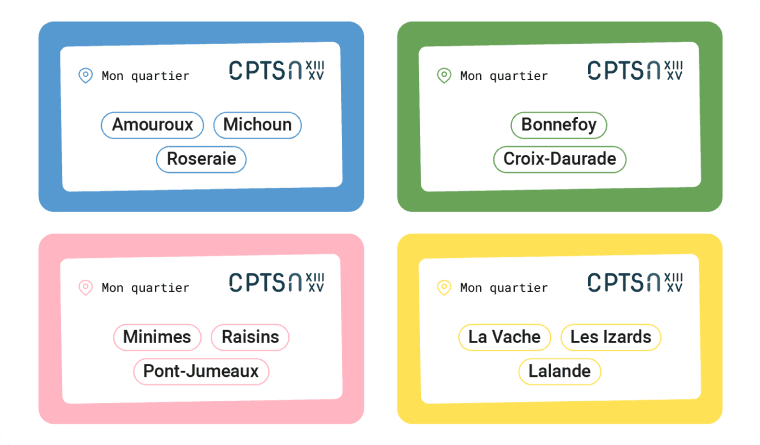 Schéma explicatif qui présente les différents quartiers dont est composé la CPTS Nougaro XIII-XV de Toulouse.